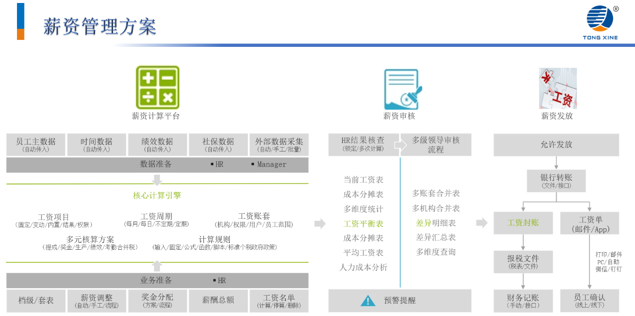 薪酬管理系統(tǒng) 薪酬管理系統(tǒng)