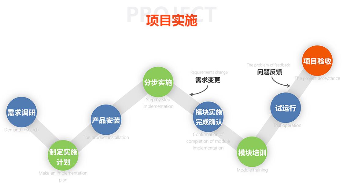 人力資源系統實施 人力資源系統實施