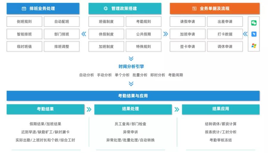 1629706515737779.jpg 同鑫考勤系統(tǒng)解決方案.jpg