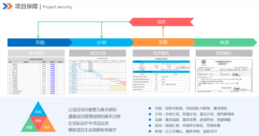 同鑫HR系統上線保障 同鑫HR系統上線保障