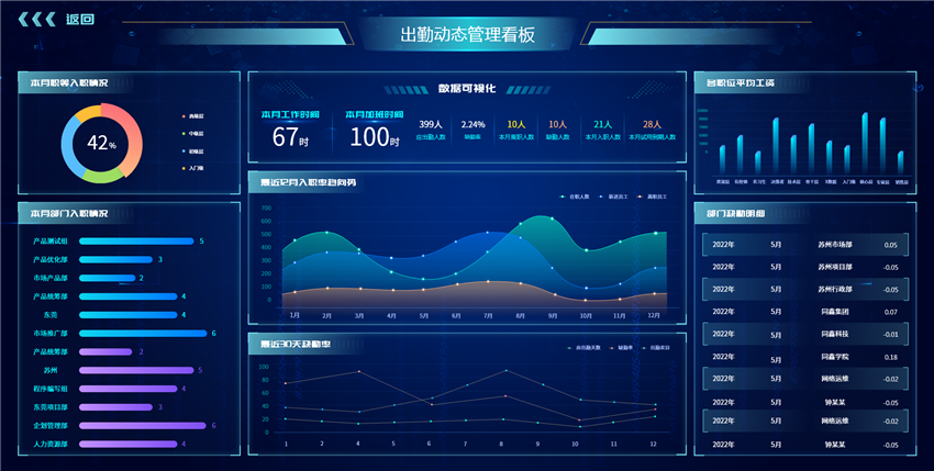HR系統(tǒng)BI報(bào)表