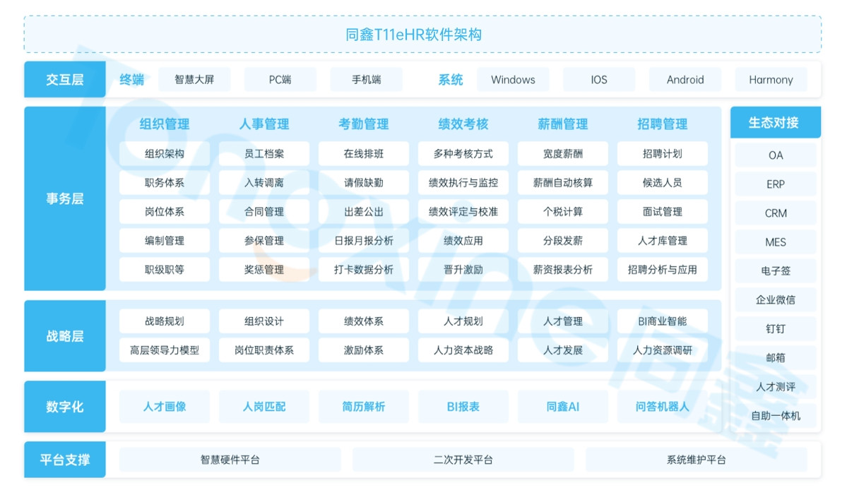 同鑫人力資源系統