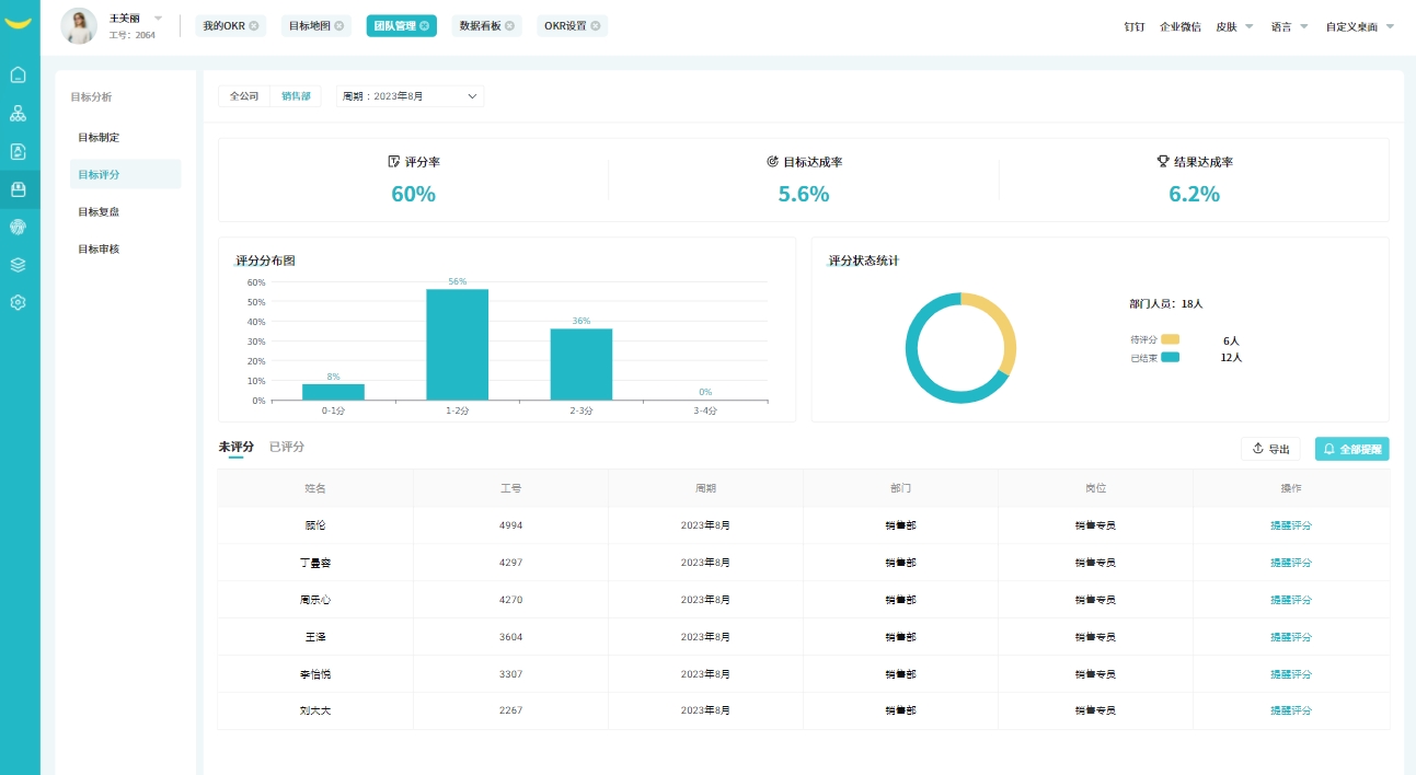 okr績效管理系統